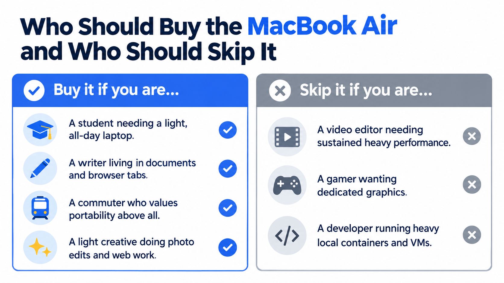 Apple MacBook Air Price in the UK: A Practical Guide 4 A graphic summarizing who should buy or skip the Apple MacBook Air based on user needs.
