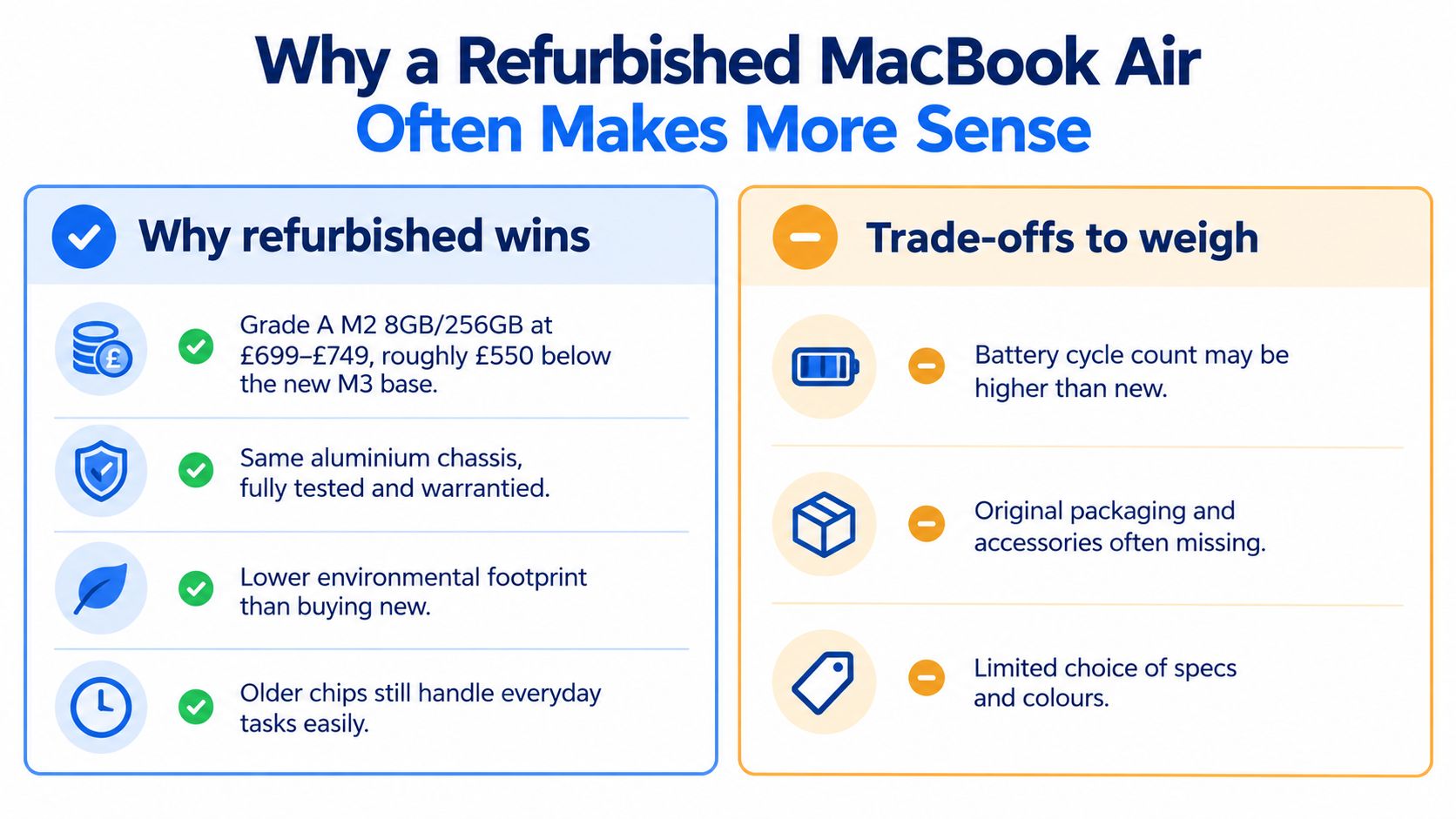 Apple MacBook Air Price in the UK: A Practical Guide 2 A comparison chart showing the benefits and trade-offs of purchasing a refurbished MacBook Air laptop.