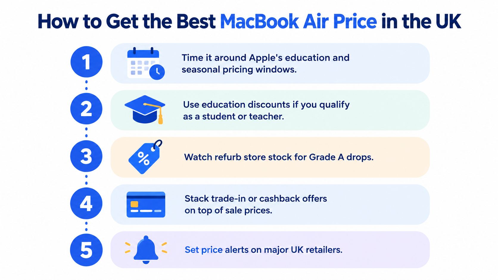 Apple MacBook Air Price in the UK: A Practical Guide 3 A five-step guide on how to find the best MacBook Air prices in the UK.