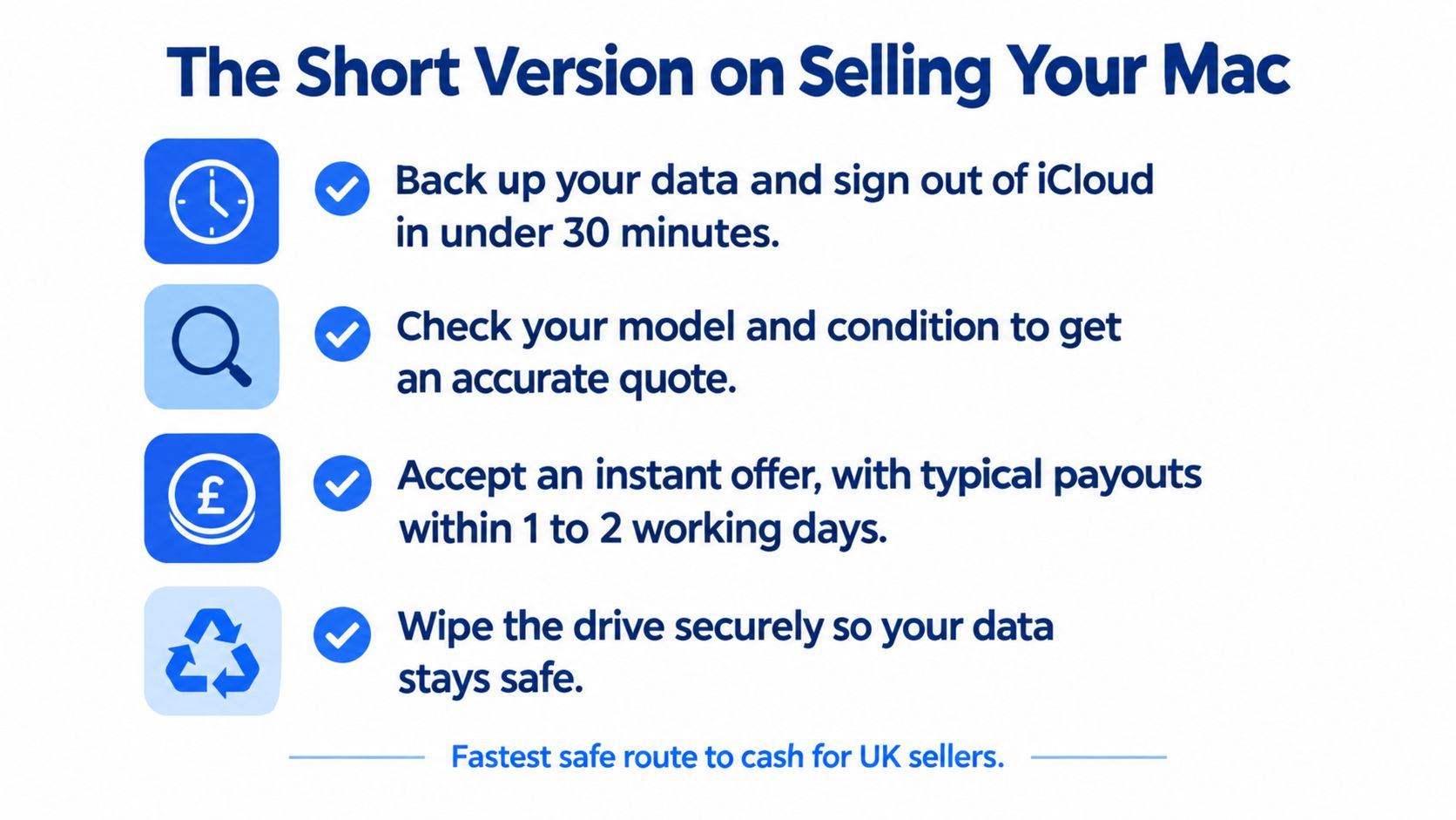 How to Sell My Mac: A Practical UK Guide 1 A simple four-step guide infographic for selling a Mac, showing the process from backup to secure wiping.
