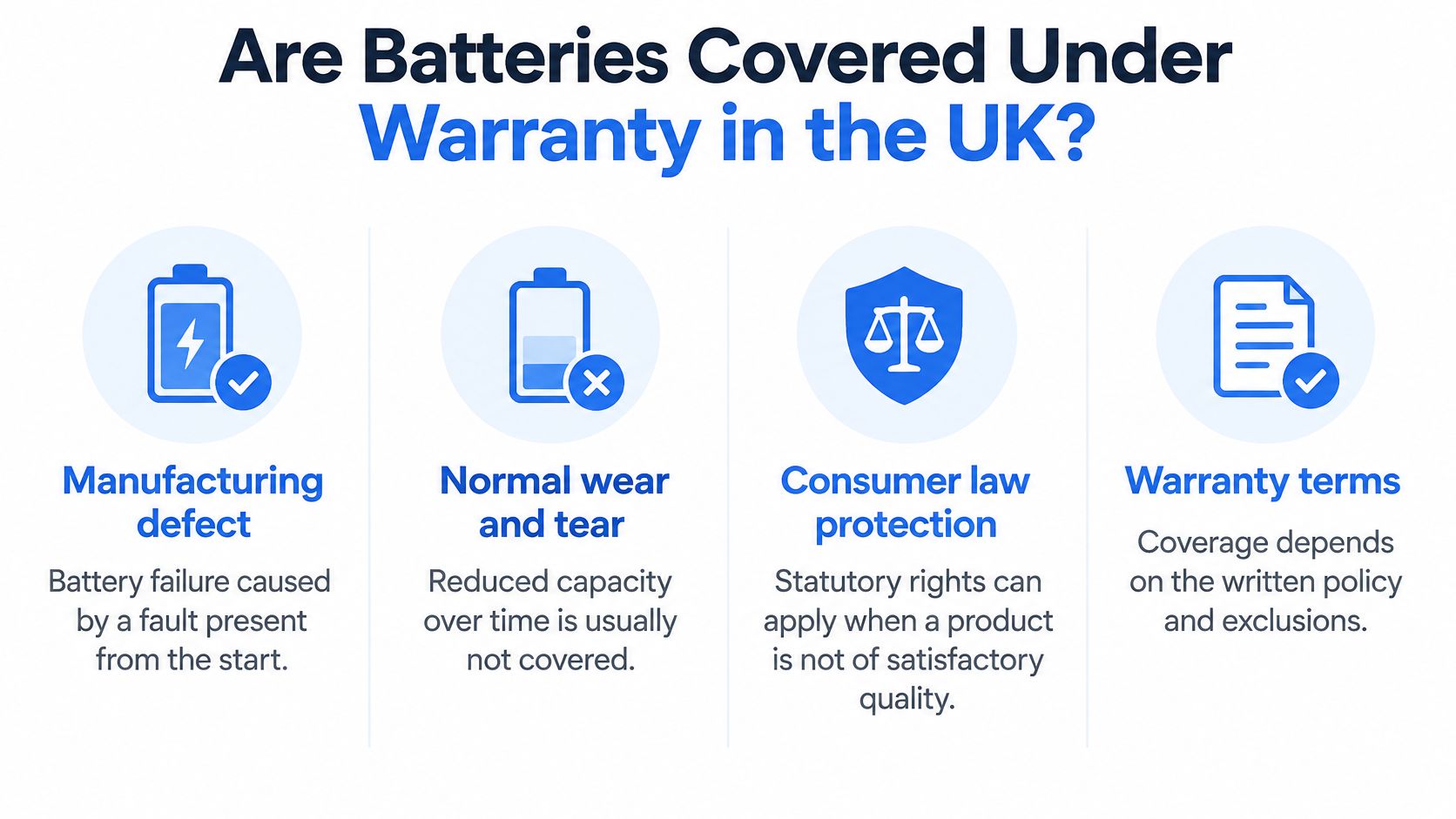 Are Batteries Covered Under Warranty? UK Guide 1 An infographic explaining battery warranty coverage in the UK, highlighting defects, wear and tear, and consumer laws.