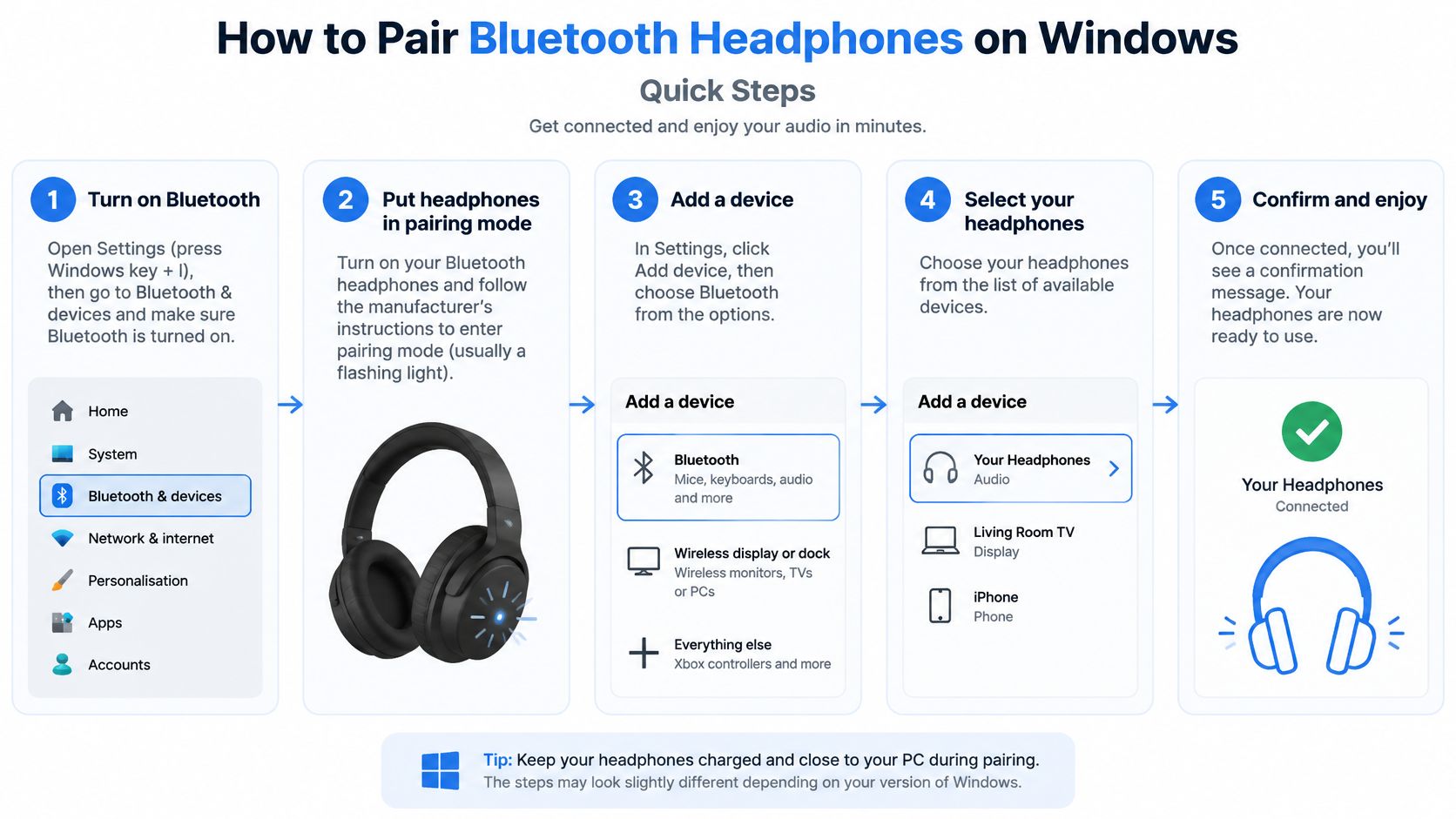 How to Connect Bluetooth Headphones to Laptop in 2026 1 A five-step guide on how to connect Bluetooth headphones to a Windows computer with visual icons.