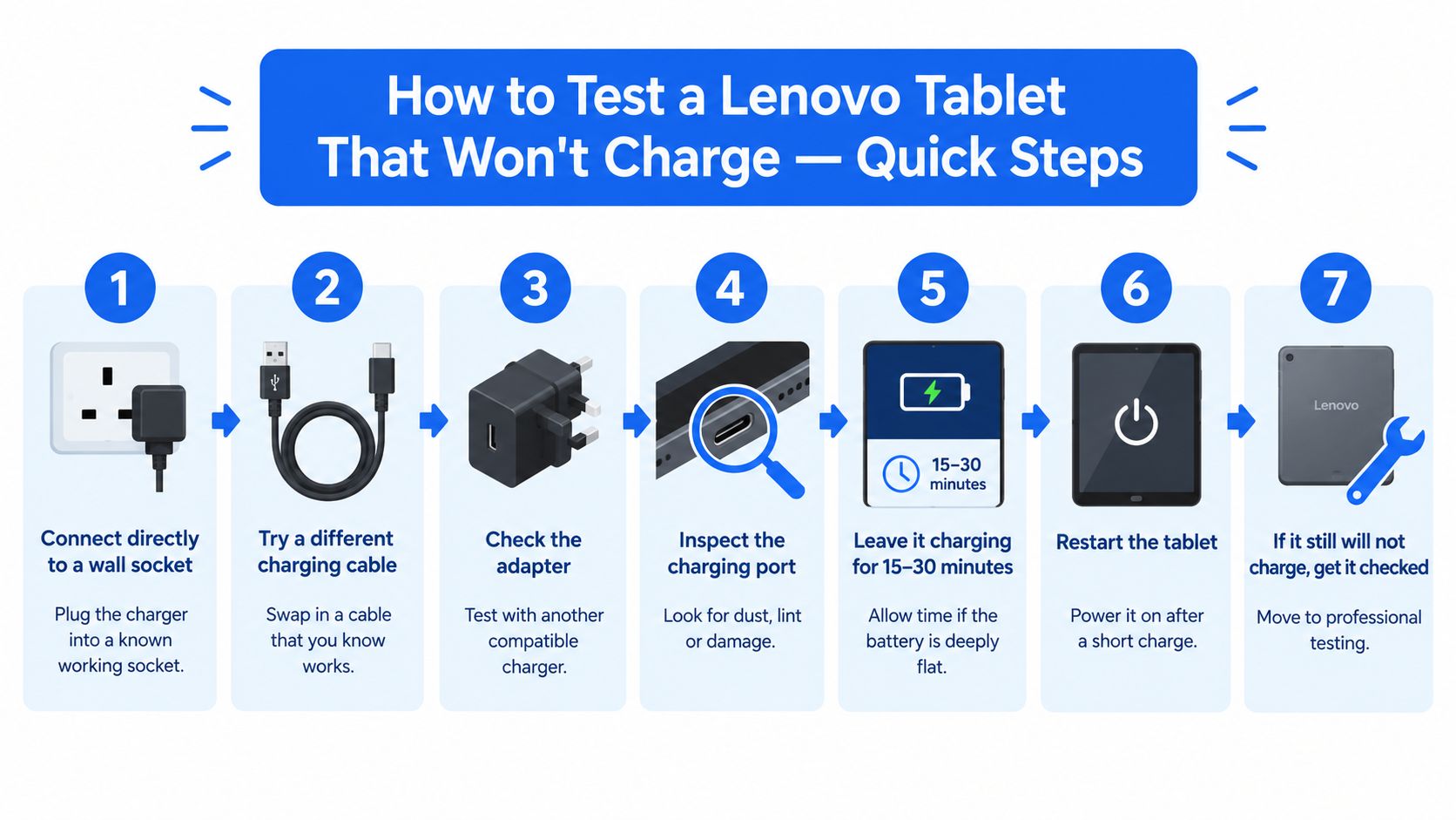 Lenovo Tablet Not Charging? What to Check and Fix 7 A seven-step instructional infographic on how to troubleshoot a Lenovo tablet that will not charge correctly.