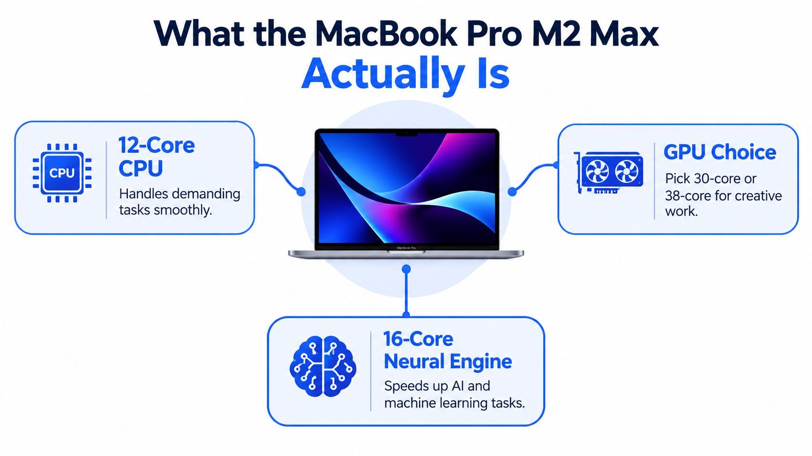 MacBook Pro M2 Max: Is It Worth Buying Refurbished? 76 A diagram highlighting the technical specifications of the MacBook Pro M2 Max processor's core components.