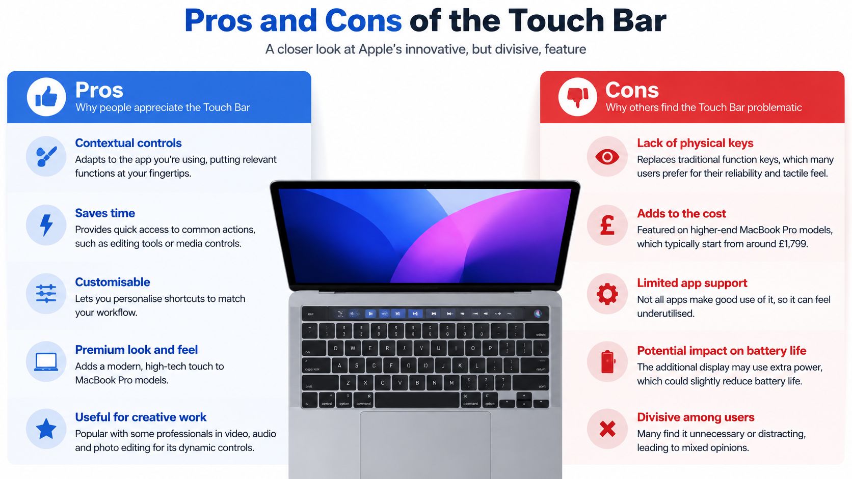 MacBook Pro Touch Bar: What It Does and Is It Worth It 23 An infographic titled Pros and Cons of the Touch Bar illustrating the features of the Apple MacBook feature.