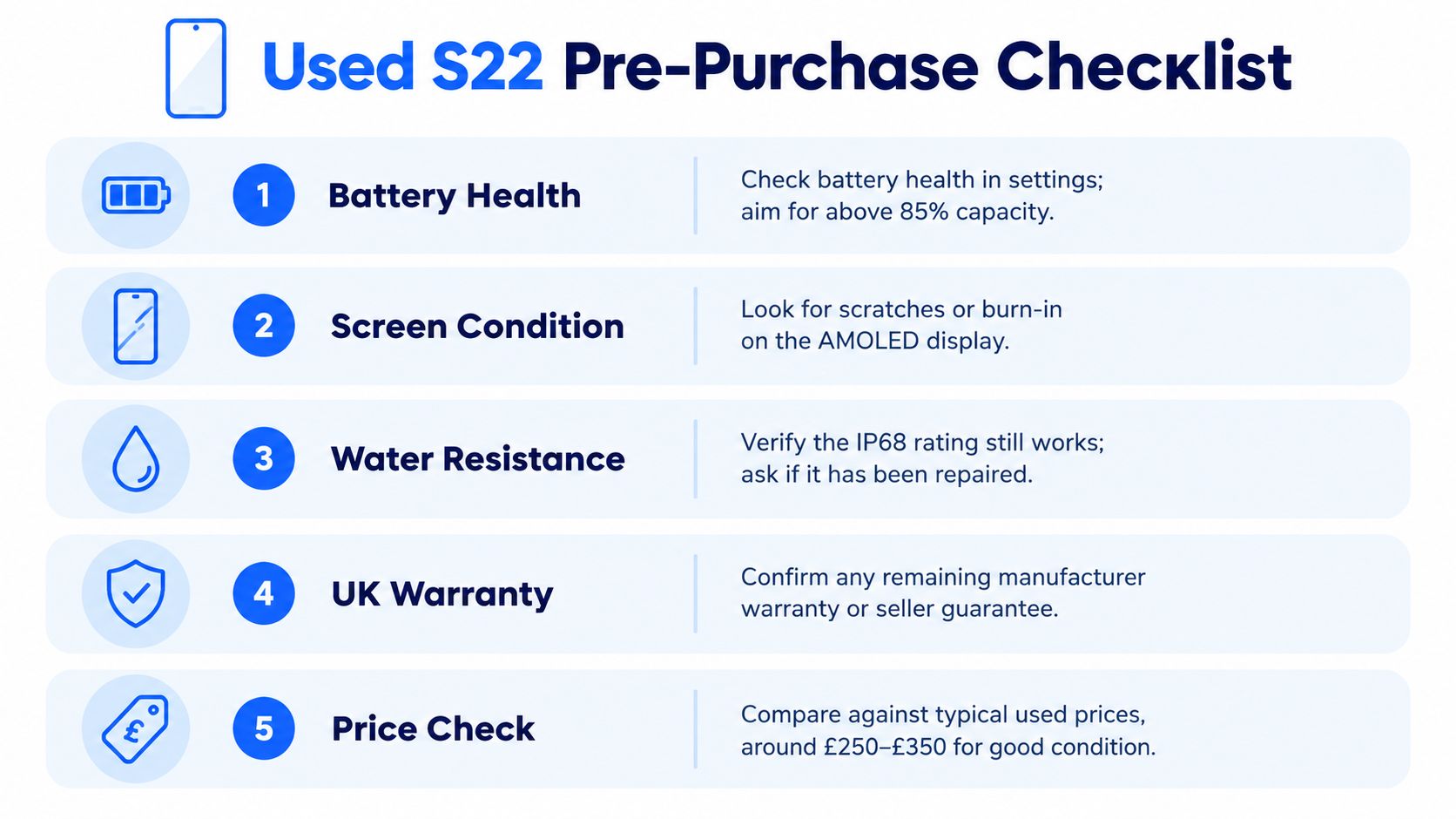Samsung Galaxy S22 Price in the UK in 2026 65 A checklist infographic outlining five essential steps to follow before purchasing a used Samsung Galaxy S22 smartphone.