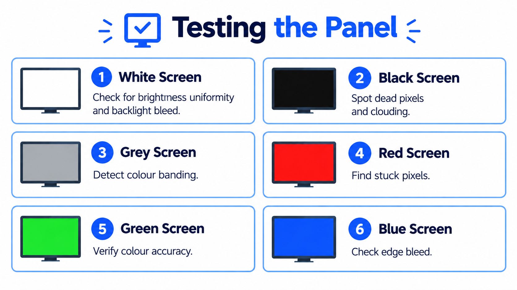 Used Monitor for Sale in the UK: A Practical Buying Guide 1 A guide infographic illustrating six color test screens for checking monitor display quality and identifying pixel issues.
